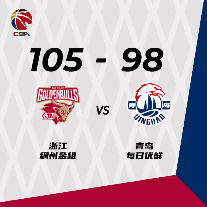 浙江105-98战胜青岛 吴前22+7&末节15分 程帅澎24+6